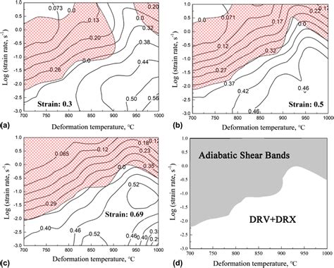 Determination of hot deformation behavior and processing maps 